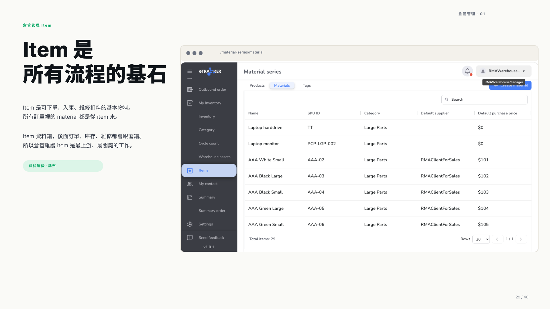 Item 是所有流程的基石